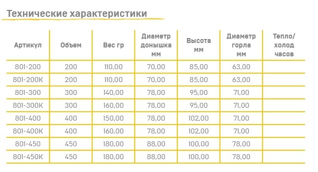 Термокружка Арктика полированная