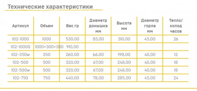 Подарочный набор Арктика, цветной (Термос,1000мл + 2 кружки невакуумные, 300мл) Подарочный набор Арктика, цветной (Термос,1000мл + 2 кружки невакуумные, 300мл)