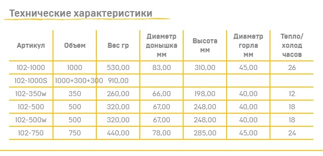 Термос Арктика с узким горлом классический, цветной, покрытие с эффектом пластика