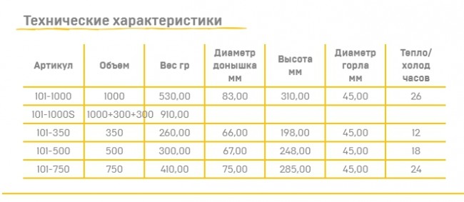 Термос Арктика с узким горлом классический